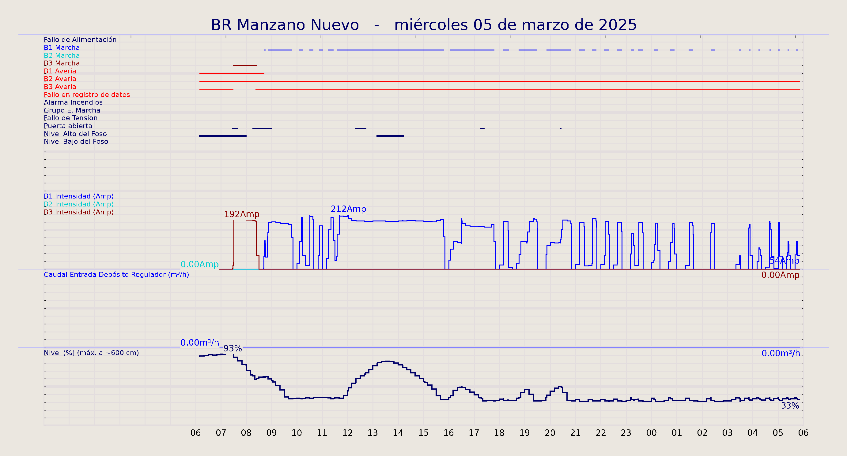 ../../imagenes/vid/2025/BR Manzano Nuevo/2025-03-05 BR Manzano Nuevo.png